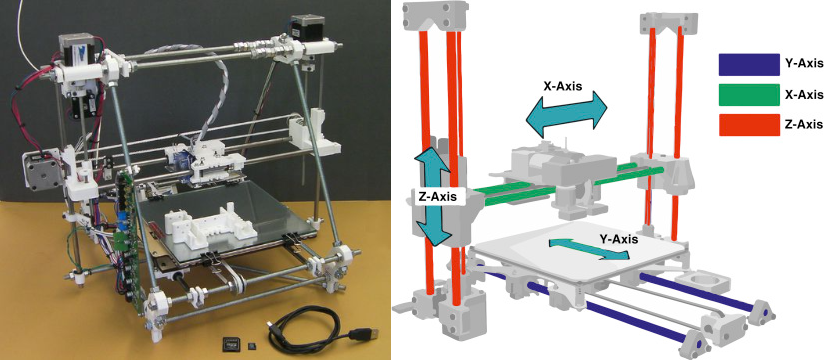 Cartesian 3D printer