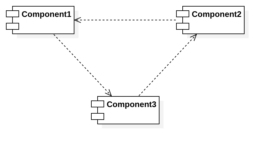 组件图（Component diagram）