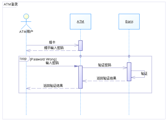 序列图（Sequence diagram）