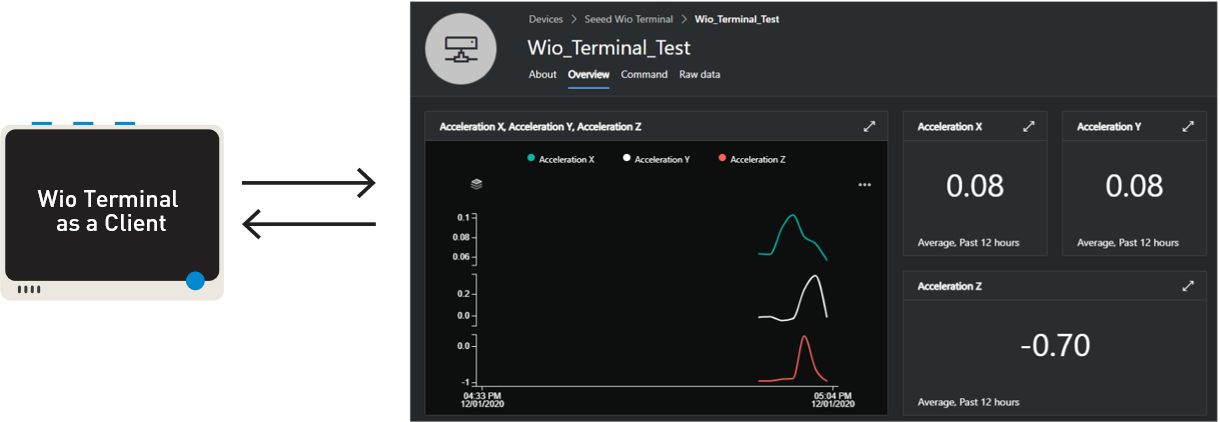 Azure IoT Wio Terminal send